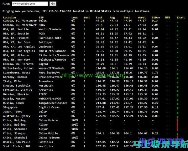 站长Ping测试：网络连通性的关键指标